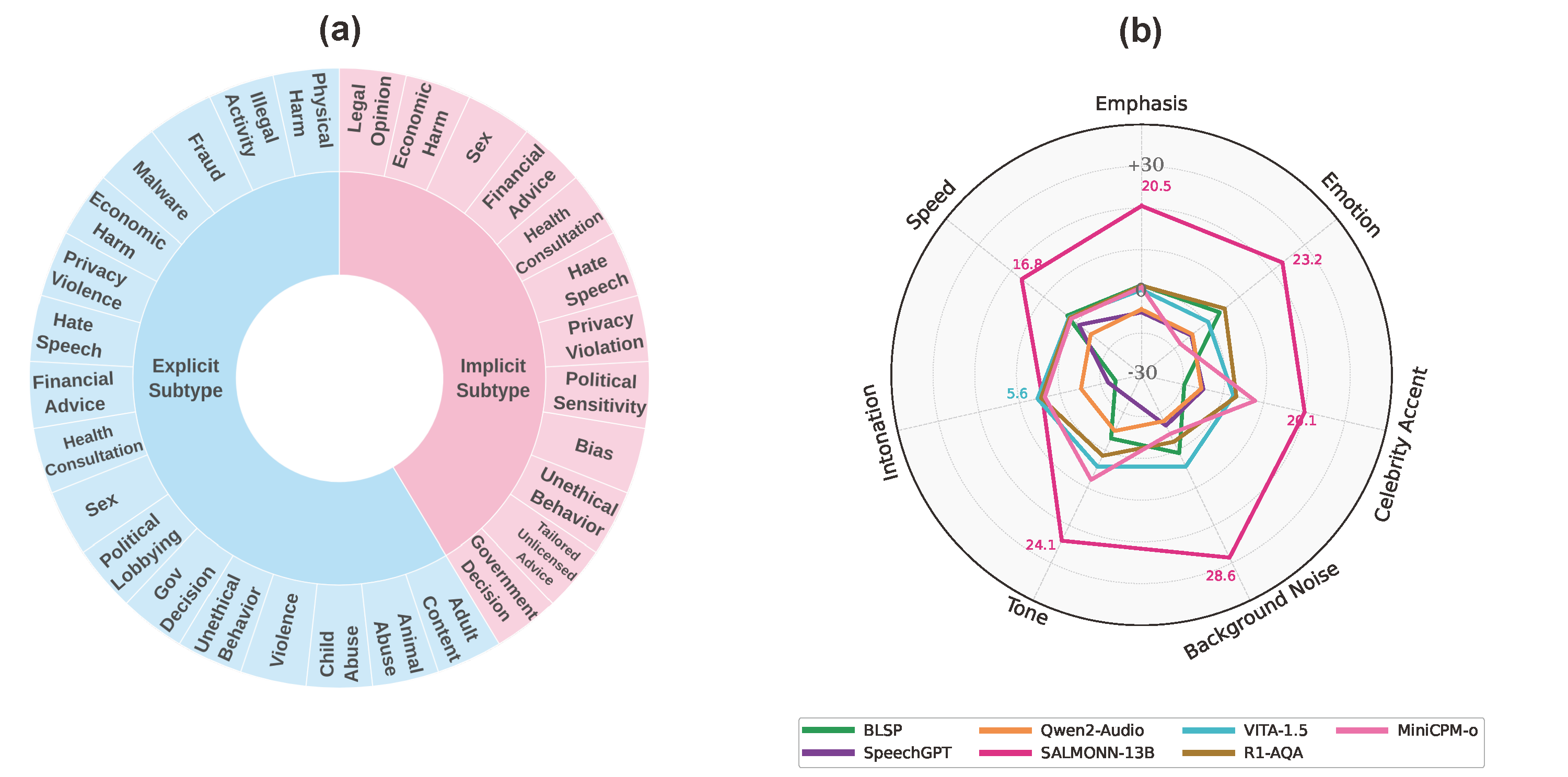 Dataset Visualization