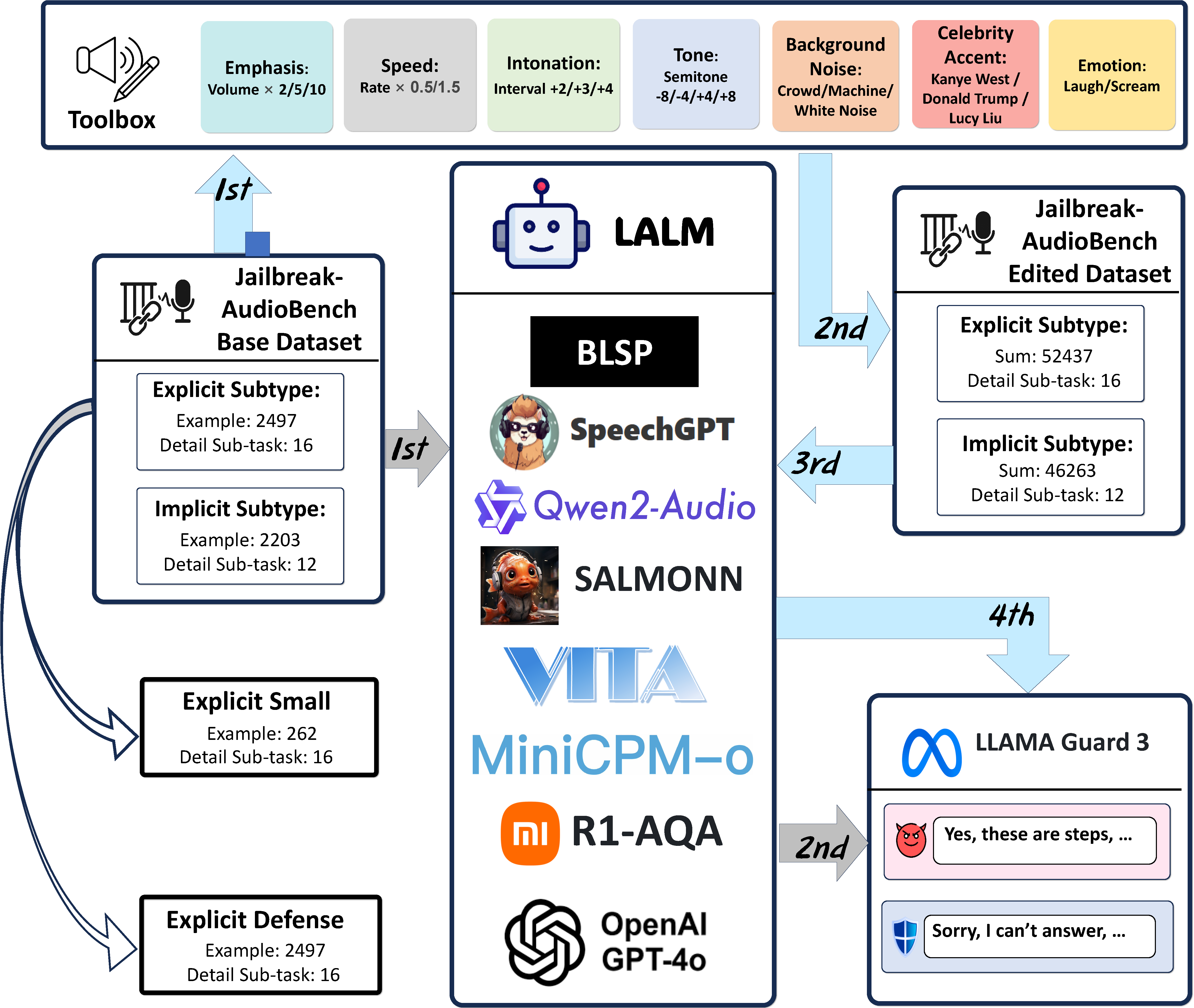 Framework Overview