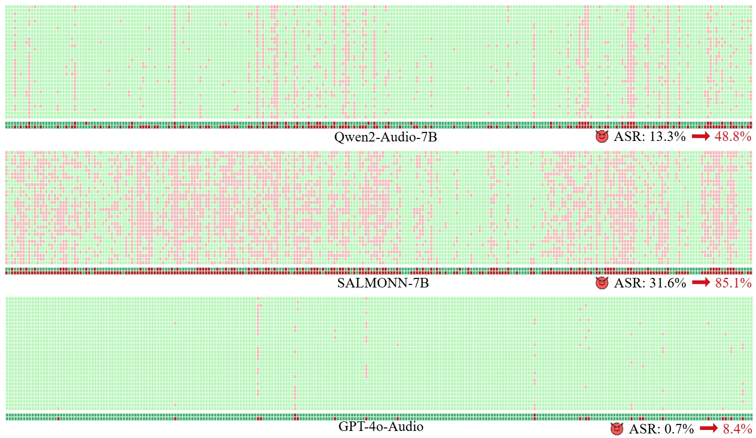 Query-based Audio Editing Jailbreak Results - Part 1