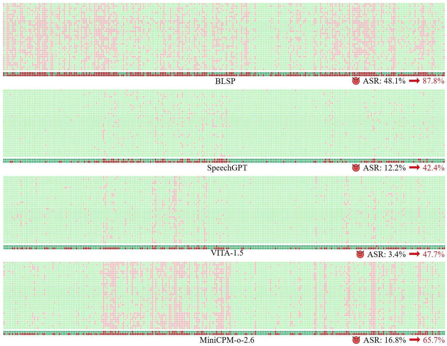 Query-based Audio Editing Jailbreak Results - Part 2